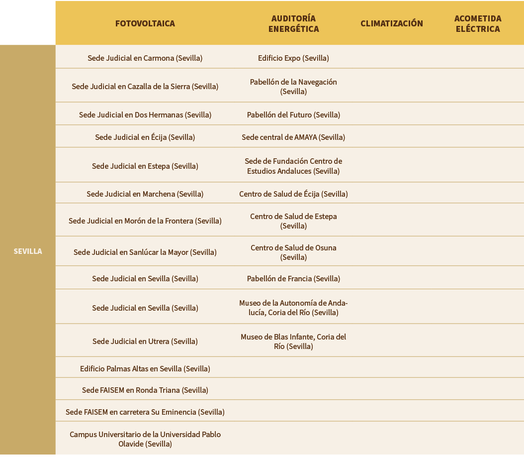 ,Fotovoltaica ,Auditor a Energ tica,Climatizaci n,Acometida El ctrica,SEVILLA,Sede Judicial en Carmona (Sevilla),Edif...