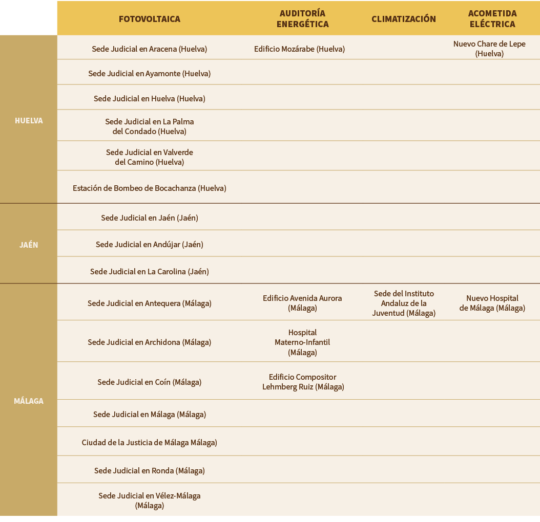 ,Fotovoltaica ,Auditor a Energ tica,Climatizaci n,Acometida El ctrica,HUELVA,Sede Judicial en Aracena (Huelva),Edific...
