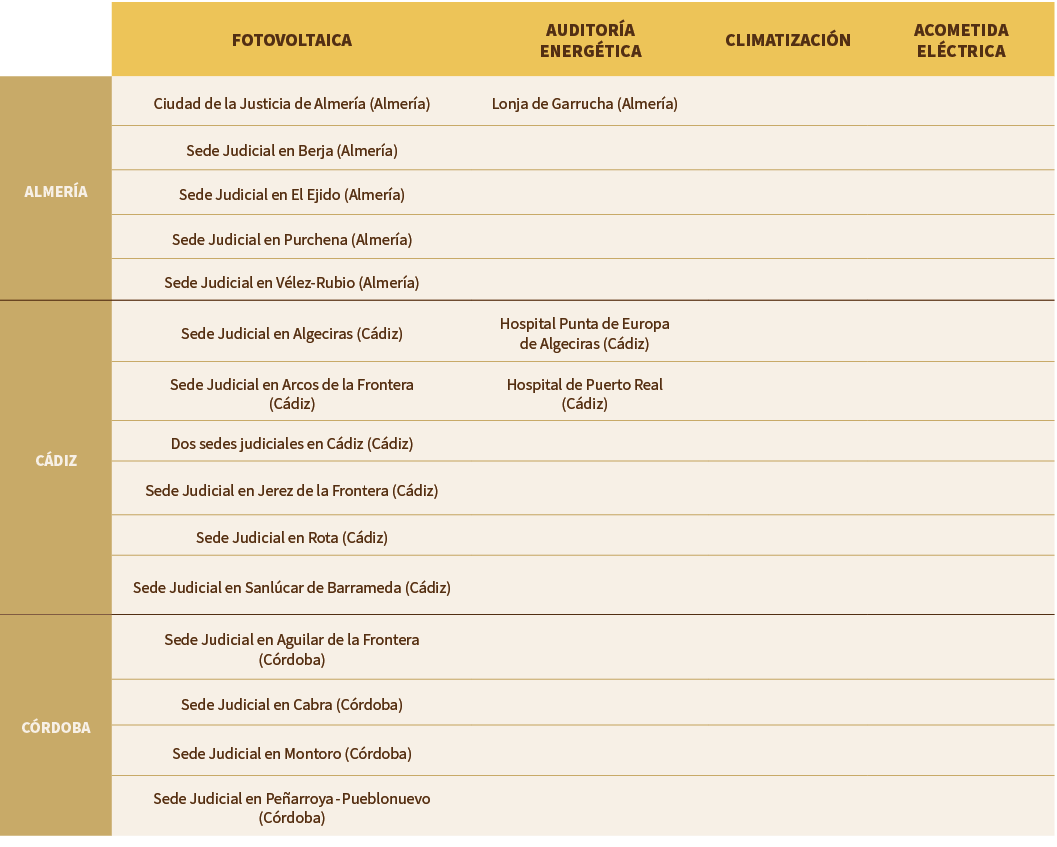 ,Fotovoltaica ,Auditor a Energ tica,Climatizaci n,Acometida El ctrica,ALMER A,Ciudad de la Justicia de Almer a (Almer...