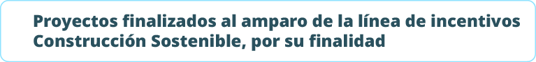 Proyectos finalizados al amparo de la l nea de incentivos Construcci n Sostenible, por su finalida