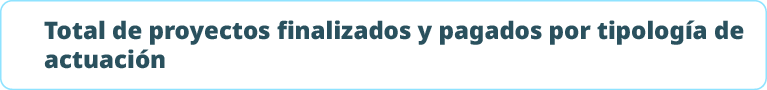 Total de proyectos finalizados y pagados por tipolog a de actuaci n
