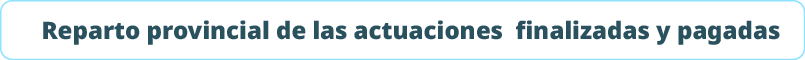 Reparto provincial de las actuaciones finalizadas y pagada
