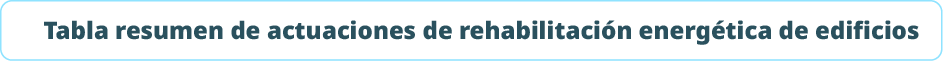Tabla resumen de actuaciones de rehabilitaci n energ tica de edificio