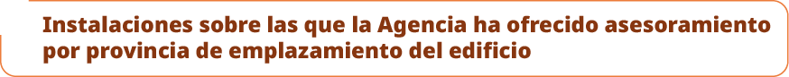 Instalaciones sobre las que la Agencia ha ofrecido asesoramiento por provincia de emplazamiento del edifici