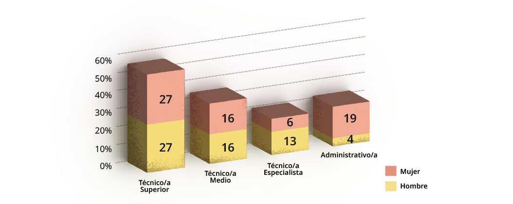 6,4,19,13,16,16,27,2