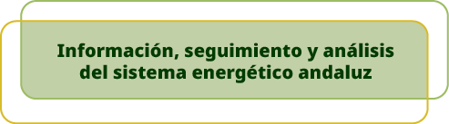 Informaci n, seguimiento y an lisis del sistema energ tico andaluz