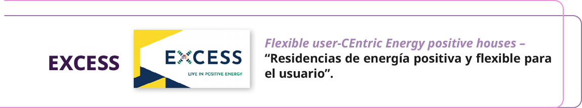 Flexible user CEntric Energy positive houses – “Residencias de energ a positiva y flexible para el usuario”. ,EXCES