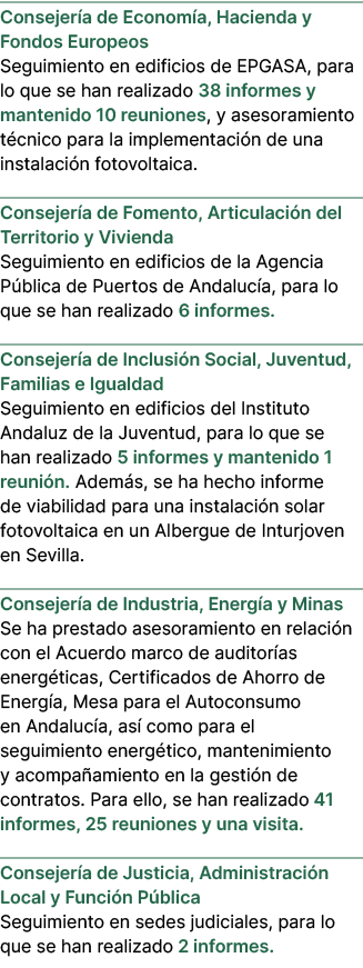 Consejer a de Econom a, Hacienda y Fondos Europeos Seguimiento en edificios de EPGASA, para lo que se han realizado 3...