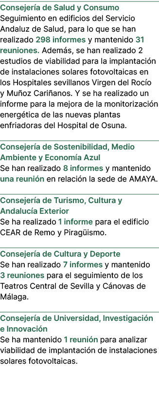 Consejer a de Salud y Consumo Seguimiento en edificios del Servicio Andaluz de Salud, para lo que se han realizado 29...