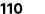 110