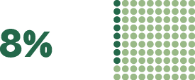 Group