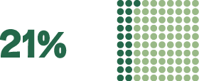 Group
