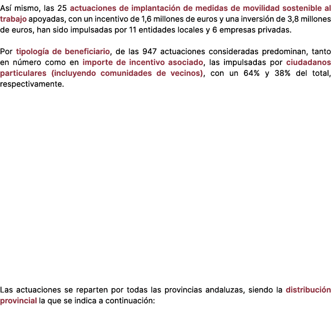 As mismo, las 25 actuaciones de implantaci n de medidas de movilidad sostenible al trabajo apoyadas, con un incentiv...