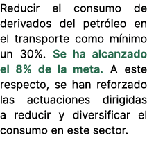 Reducir el consumo de derivados del petr leo en el transporte como m nimo un 30%. Se ha alcanzado el 8% de la meta. A...