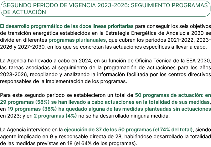 Segundo periodo de vigencia 2023 2026: seguimiento programas de actuaci n El desarrollo program tico de las doce l ne...