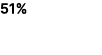 51%