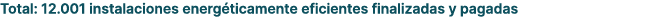 Total: 12.001 instalaciones energ ticamente eficientes finalizadas y pagadas
