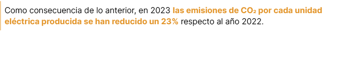 Como consecuencia de lo anterior, en 2023 las emisiones de CO2 por cada unidad el ctrica producida se han reducido un...