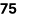75