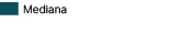 Median