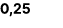 0,25