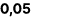 0,05