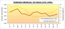 Demanda junio.jpg