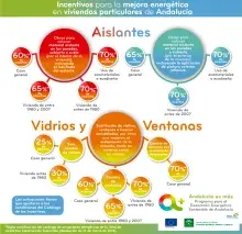 Nuevos incentivos aislantesyventanas.png