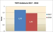 Tiepi 0.png