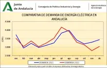 Demanda electrica.jpg
