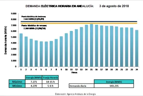 Demanda electricidad 3agosto aae.png