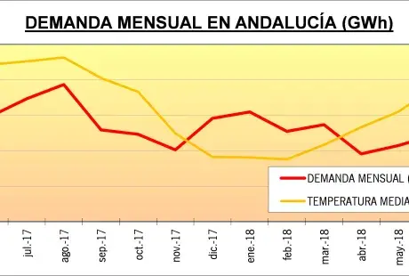 Demanda junio.jpg