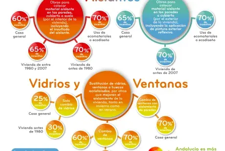 Nuevos incentivos aislantesyventanas.png