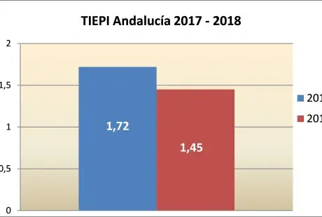 Tiepi 0.png