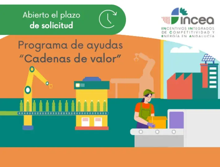 Apertura Cadenas de valor
