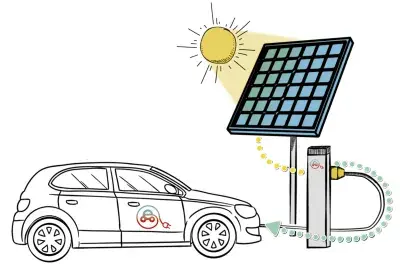 Incentivos para aprovechamiento de energía solar en viviendas, pymes y edificios públicos