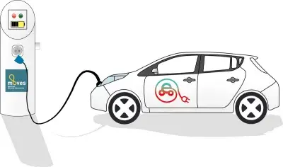 Imagen de un vehículo eléctrico cargando