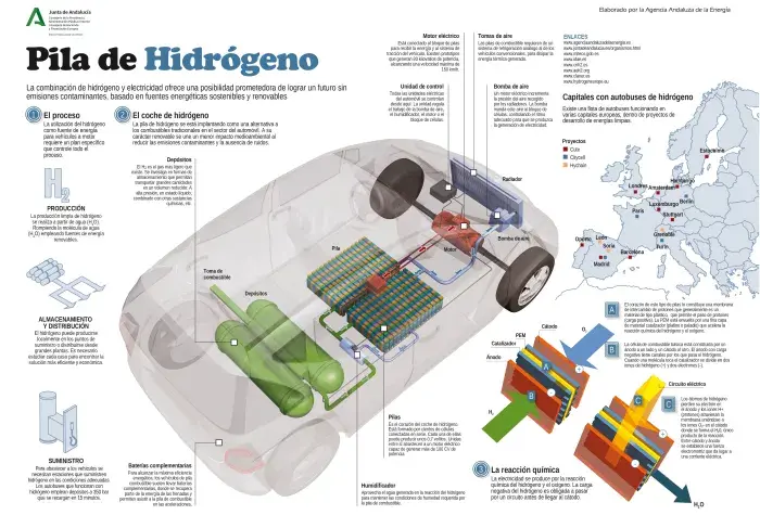 Hidrogeno 20191022 a3 nuevologo.jpg