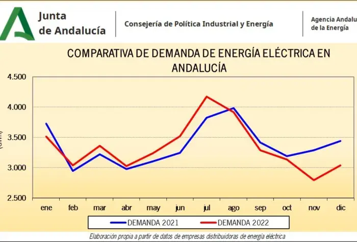 Demanda electrica.jpg