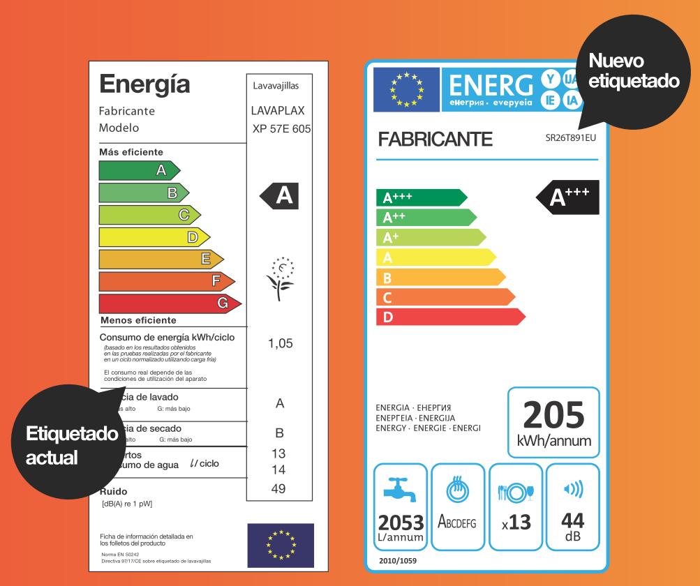 Resultado de imagen para electrodomestico con su consumo de energia